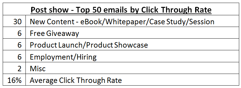 Top 50 Post show